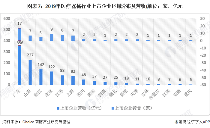 医疗器械gdp是哪些企业_医疗器械