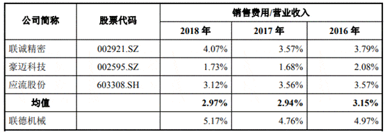 孙袁|联德机械去年营收产销量跌 募资超总资产A股成提款机?