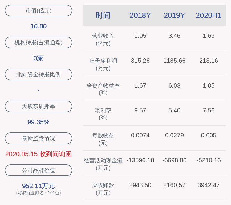 上市公司股东|恒立实业：预计2020年前三季度净利润460万元~560万元，同比下降63.39%~69.92%