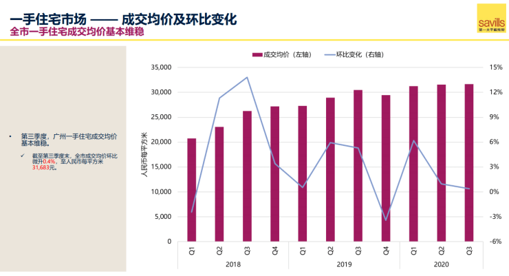 2021从化与增城gdp_增城从化头顶限购疑云(3)