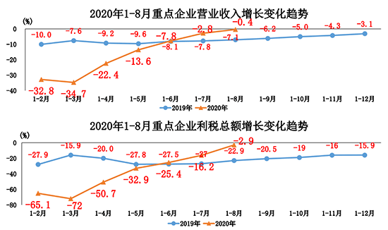 营业收入和经济总量的区别_格力营业收入和净利润(2)