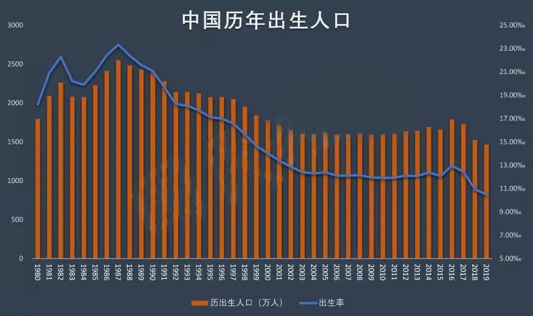 人口普查会查你几次_人口普查(3)