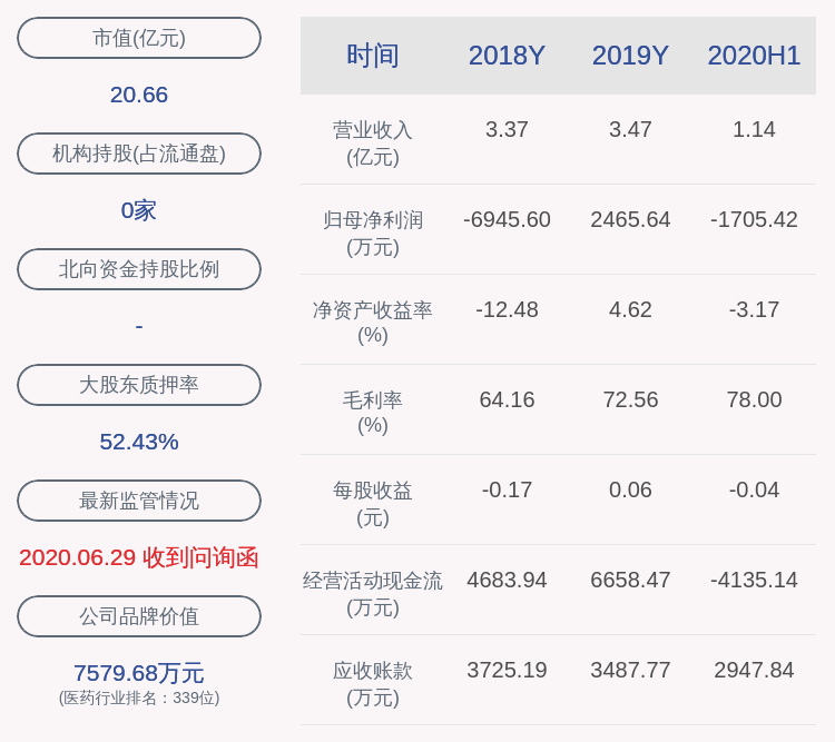 基本每股收益|双成药业：预计2020年前三季度净利润亏损2200万元至2800万元