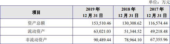 短期借款|嵘泰工业短期借款零头超货币资金 媒体质疑虚增营收