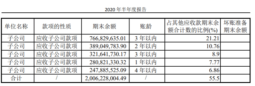 公司|饿了么要送杰士邦？人福医药债台高筑渡劫艰难