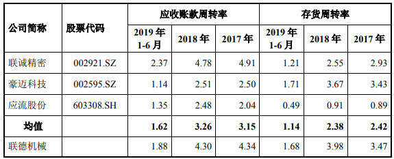 孙袁|联德机械去年营收产销量跌 募资超总资产A股成提款机?