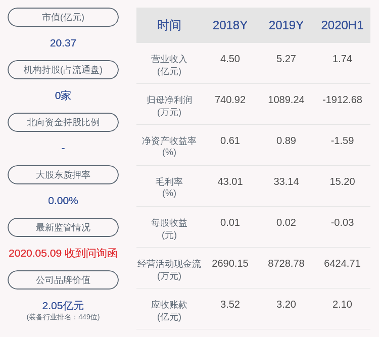 业绩|赛象科技：预计2020年前三季度净利润亏损4246.62万元~6071.78万元