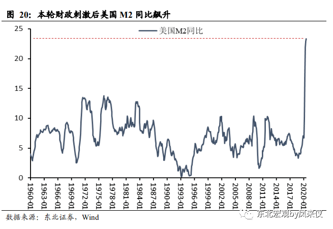 美国经济总量90万亿_美国印钱1.9万亿图片(3)