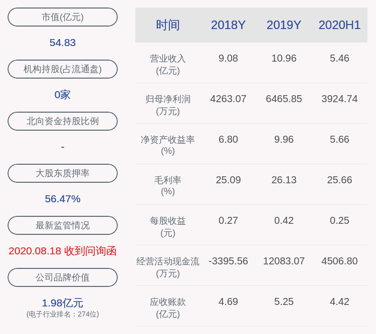 主营业务|预增！激智科技：预计2020年前三季度净利润8360.38万元~9343.95万元，同比增长70%~90%