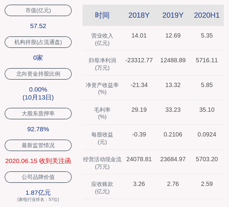 产业|秀强股份：预计2020年前三季度净利润为9000万元~1.05亿元，同比下降3.46%~17.25%