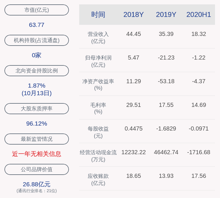 上市公司股东|通鼎互联：预计2020年前三季度净利润1000万元~1300万元，同比下降84.56%~88.12%