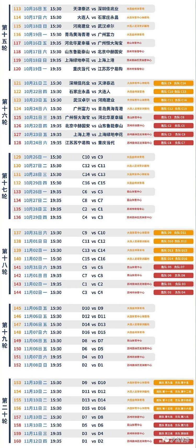 中超赛程2020赛程表第二阶段赛制，中超赛程2020赛程表第三阶段？