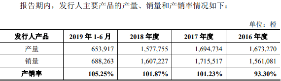 王氏|王力安防货币资金1亿流动负债10亿 分红王氏家族3.7亿