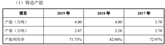 孙袁|联德机械去年营收产销量跌 募资超总资产A股成提款机?