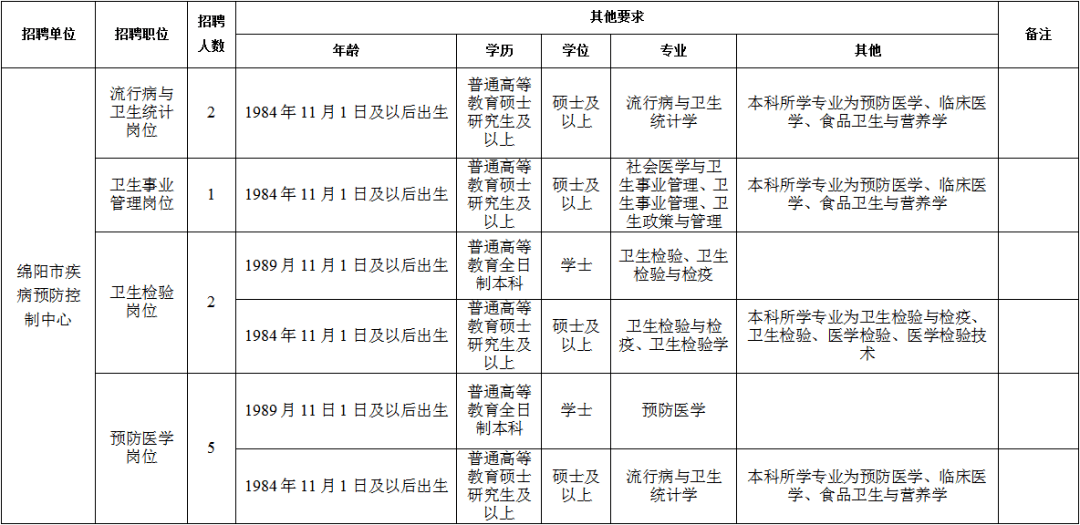 四川省绵阳市艾滋病人口_绵阳市人口密度分布图