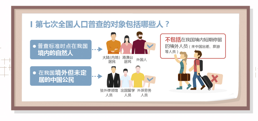 为啥有的人口才很好_人口普查