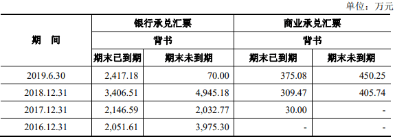 王氏|王力安防货币资金1亿流动负债10亿 分红王氏家族3.7亿