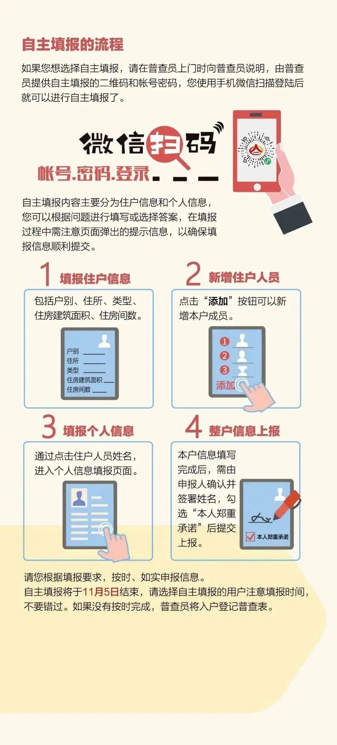 第七次全国人口普查表短表怎么填写(2)