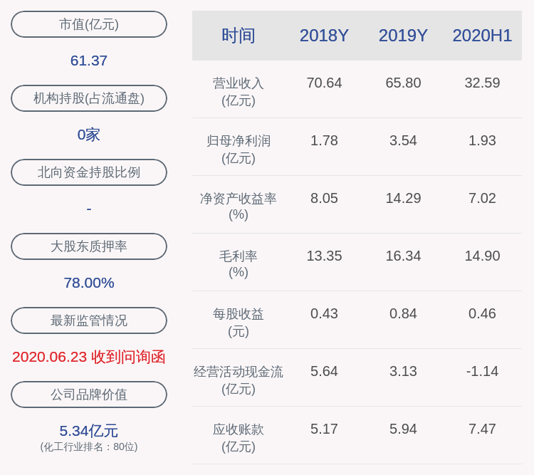 主营业务|预增！赞宇科技：预计2020年前三季度净利润为3.60亿元~3.70亿元，同比增长52.87%~57.11%