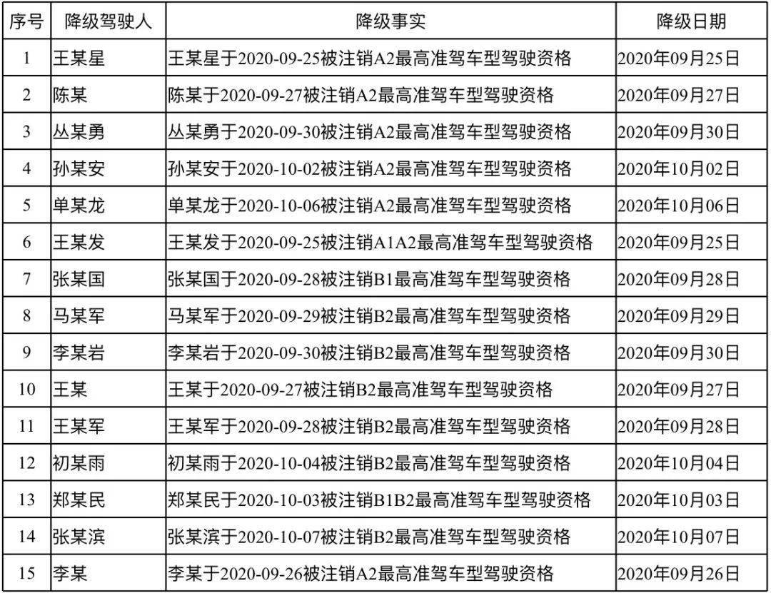 双鸭山多少人口_十一长假我们继续约起来 哈尔滨到黑龙江各市区县公里里程及(2)