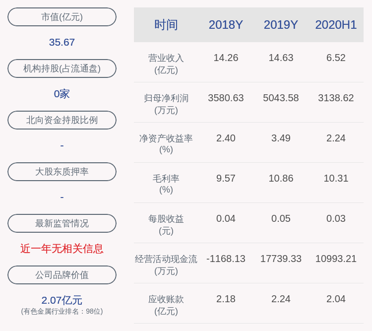 同比增长|预增！闽发铝业：预计2020年前三季度净利润为5114.69万元~5845.36万元，同比增长40%~60%