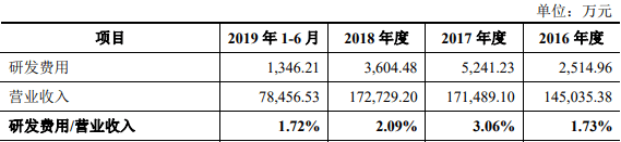 王氏|王力安防货币资金1亿流动负债10亿 分红王氏家族3.7亿