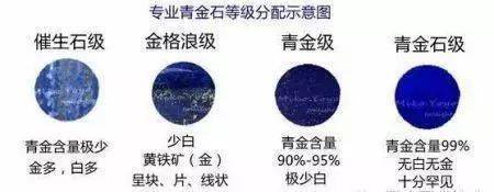 珠子|一颗联合料南红，花了10万！5颗珠子，花了几十万！现在有钱人都这样玩了么？！