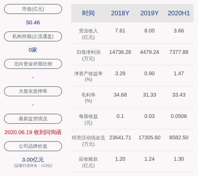 非经常性损益|西部创业：预计2020年前三季度净利润盈利约13934万元