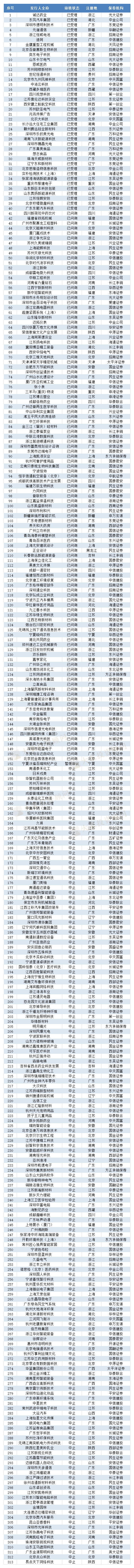 2020创业板最新IPO排名_史上最贵港股诞生!创业板注册制IPO申请被否首现(2)