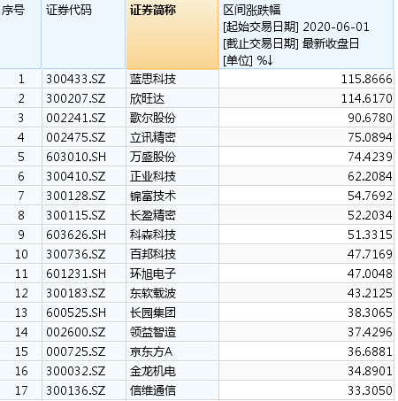 产业链|苹果新品终于面市，A股产业链因何大跌？