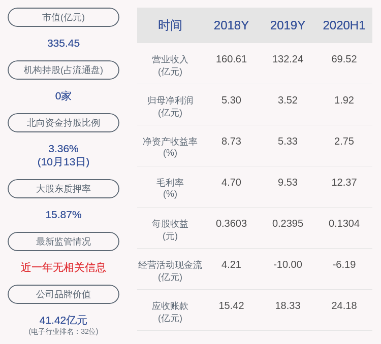 经济法|预增！深科技：预计2020年前三季度净利润4.09亿元~5.45亿元，同比增长50%~100%