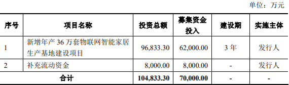 王氏|王力安防货币资金1亿流动负债10亿 分红王氏家族3.7亿