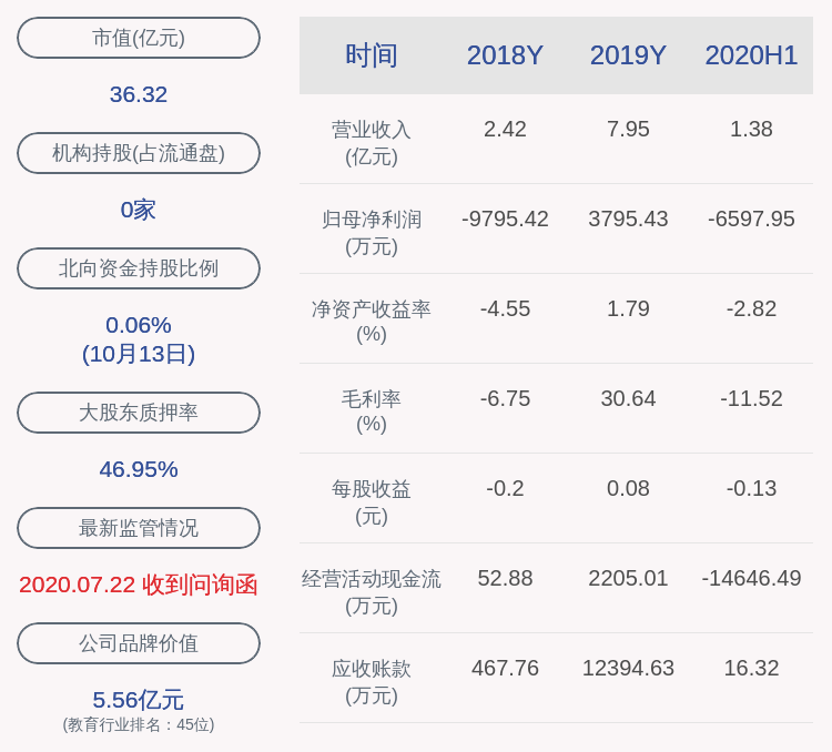 凯文|凯文教育：预计2020年前三季度净利润亏损8700万元~9700万元