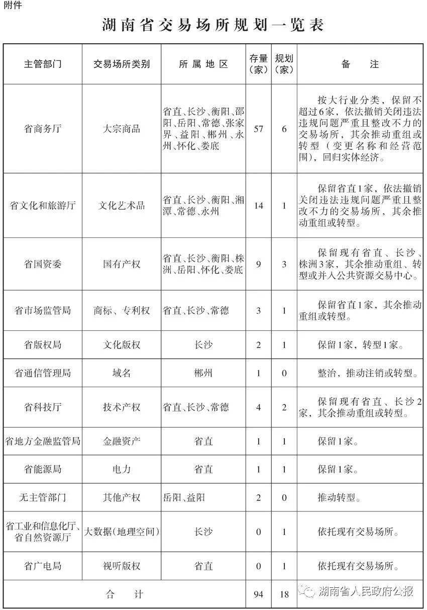 湖南2025经济总量要达到多少_湖南涉外经济学院罗恋(3)