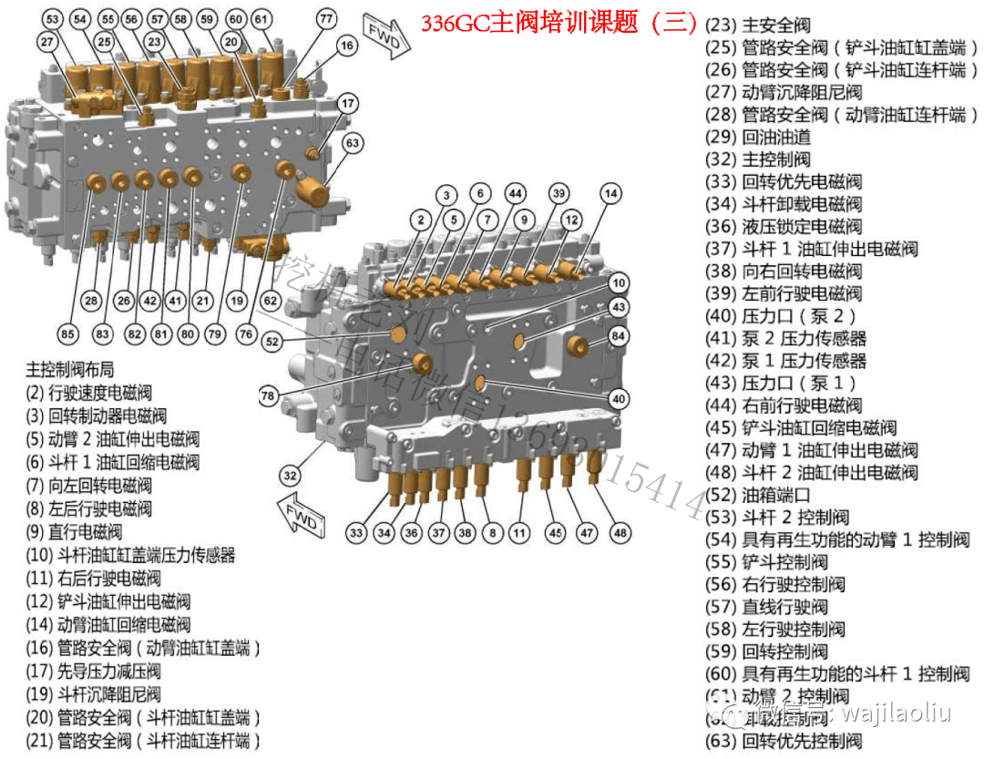 卡特336与336gc主控阀部件管路识别,标注讲解教学