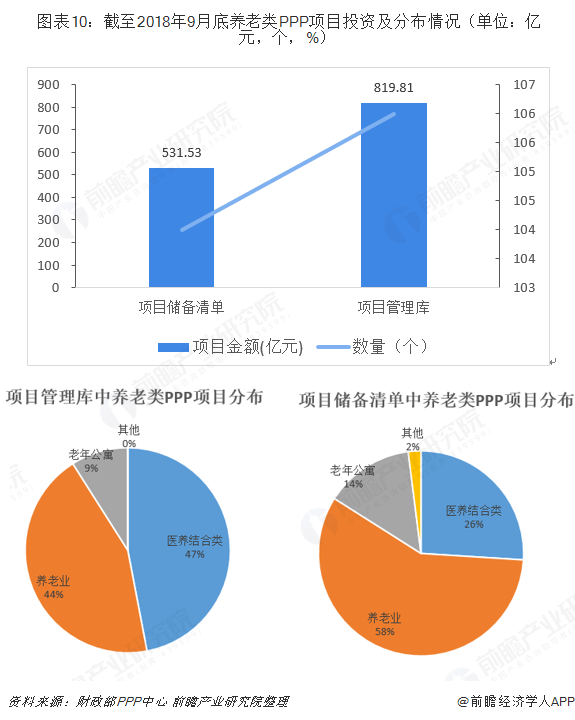 半岛体育十张图带你了解养老护理行业发展情况(图10)