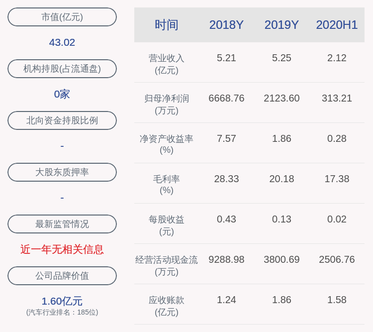 同比|西菱动力：预计2020年第三季度净利润830万元~930万元，同比下降37.41%~44.14%