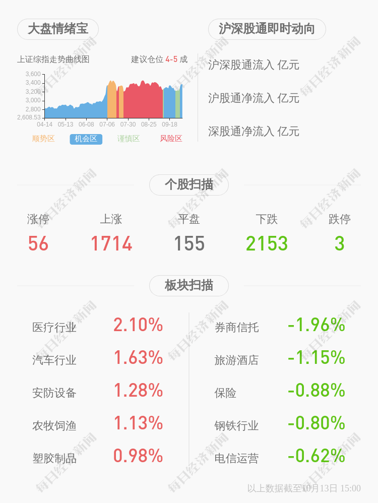 创投|锦浪科技：东元创投、华桐恒德减持计划时间届满，共减持约175万股股份