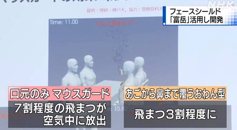 日本利用超级计算机“富岳”设计出新型防护面