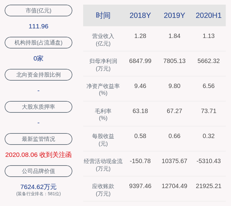 上市公司股东|预增！爱乐达：预计2020年前三季度净利润8421.16万元~9085.99万元，同比增长90%~105%