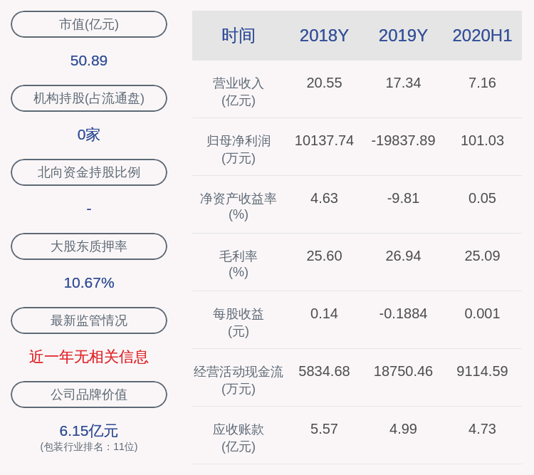 上市公司股东|顺灏股份：预计2020年前三季度净利润600万元~700万元，同比下降90.46%~91.82%