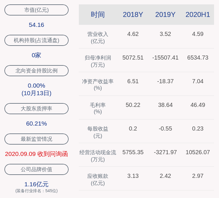 上市公司股东|昊志机电：预计2020年前三季度净利润为8800万元~9200万元，同比增长556.61%~586.45%