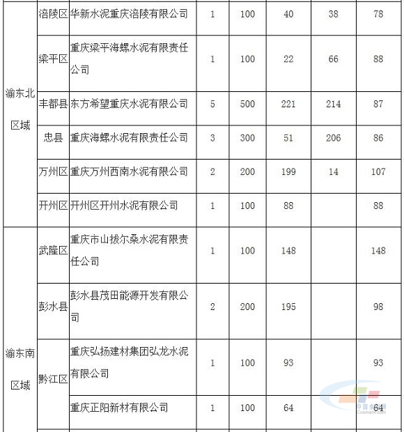 重庆忠县gdp2020_重庆忠县长江大桥街景(2)