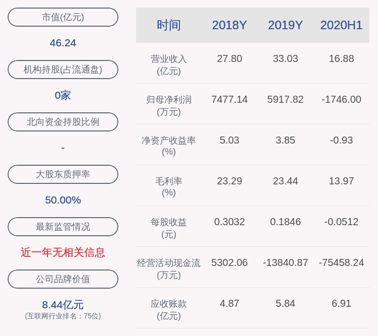 上市公司股东|南天信息：预计2020年度前三季度净利润180万元~260万元
