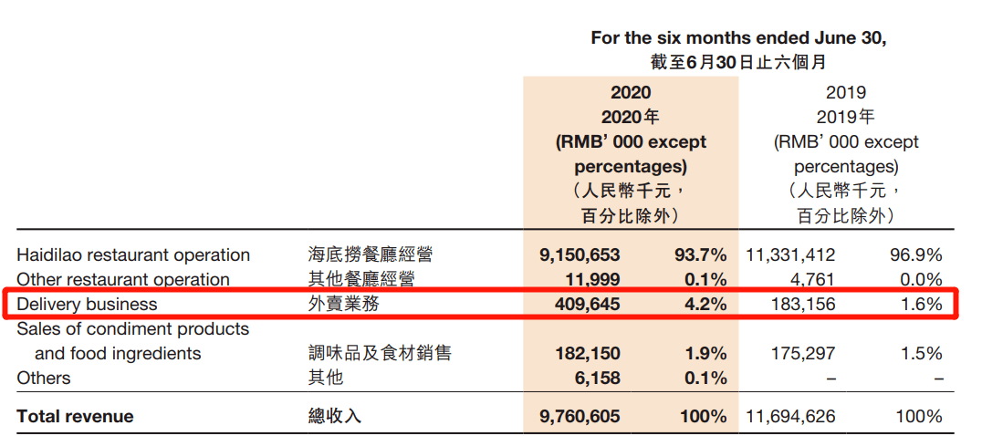 张勇|干掉海底捞？阿里出手，盒马火锅来了！网友：张勇要抢张勇的生意了