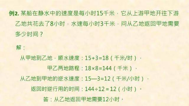 犯错|最常犯错的7种典型应用题+解析！小学数学