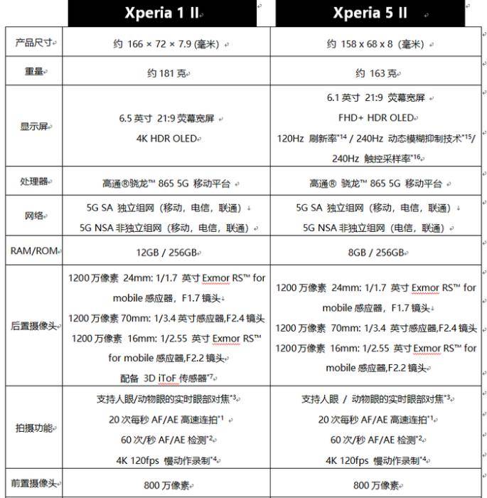 Xperia|索尼发布5G旗舰手机 支持每秒20张高速连拍