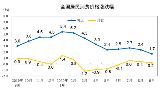 卢店2019第六次人口_人口老龄化图片