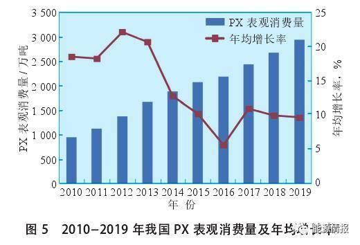 影响经济总量的因素_影响健康的因素图片(2)