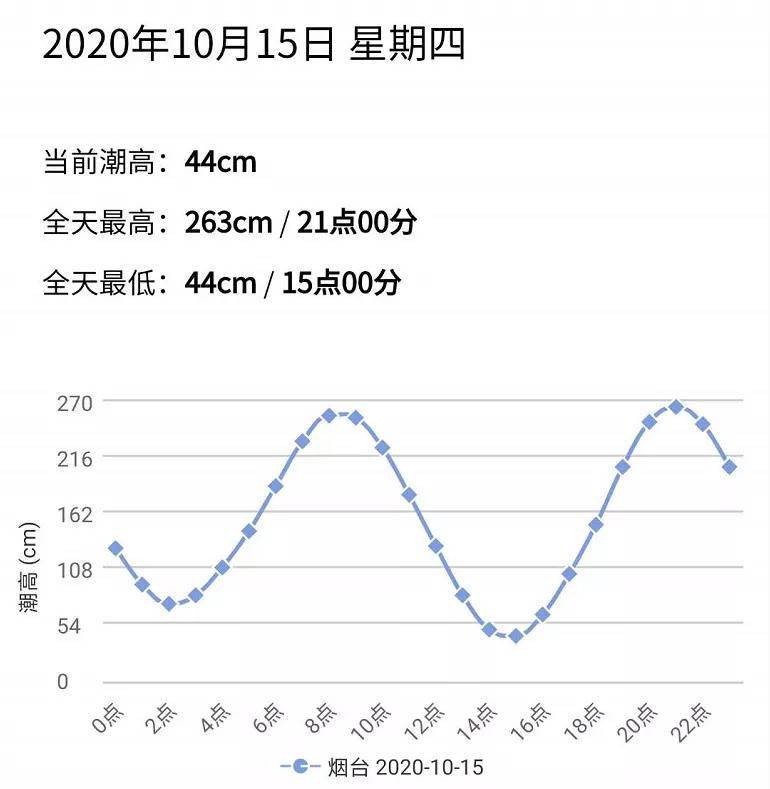 中国|早安，烟台（10月15日）——烟台人自己的新闻早餐